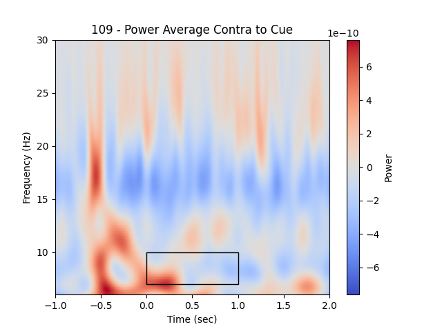 109 - Power Average Contra to Cue