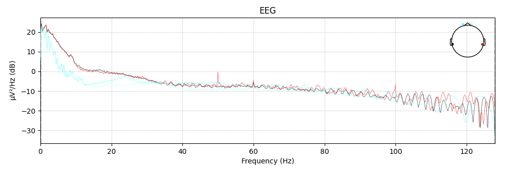 EEG