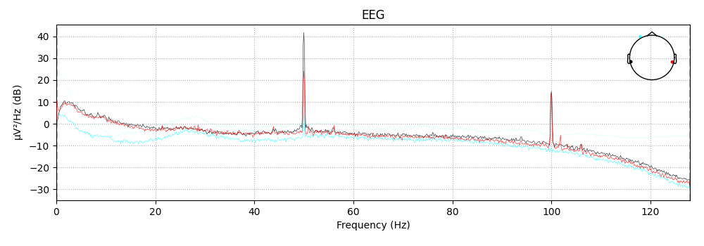 EEG