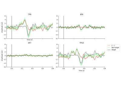 P300 Load and Visualize Data