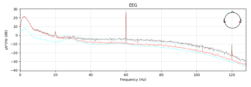 EEG