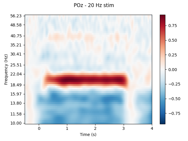 POz - 20 Hz stim