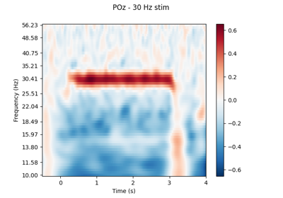 SSVEP Visualization