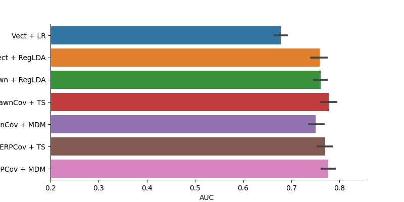 02r  p300 decoding