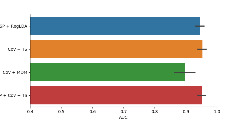 02r  ssvep decoding