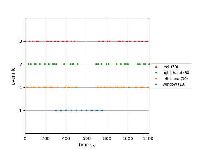 plot fixed interval windows