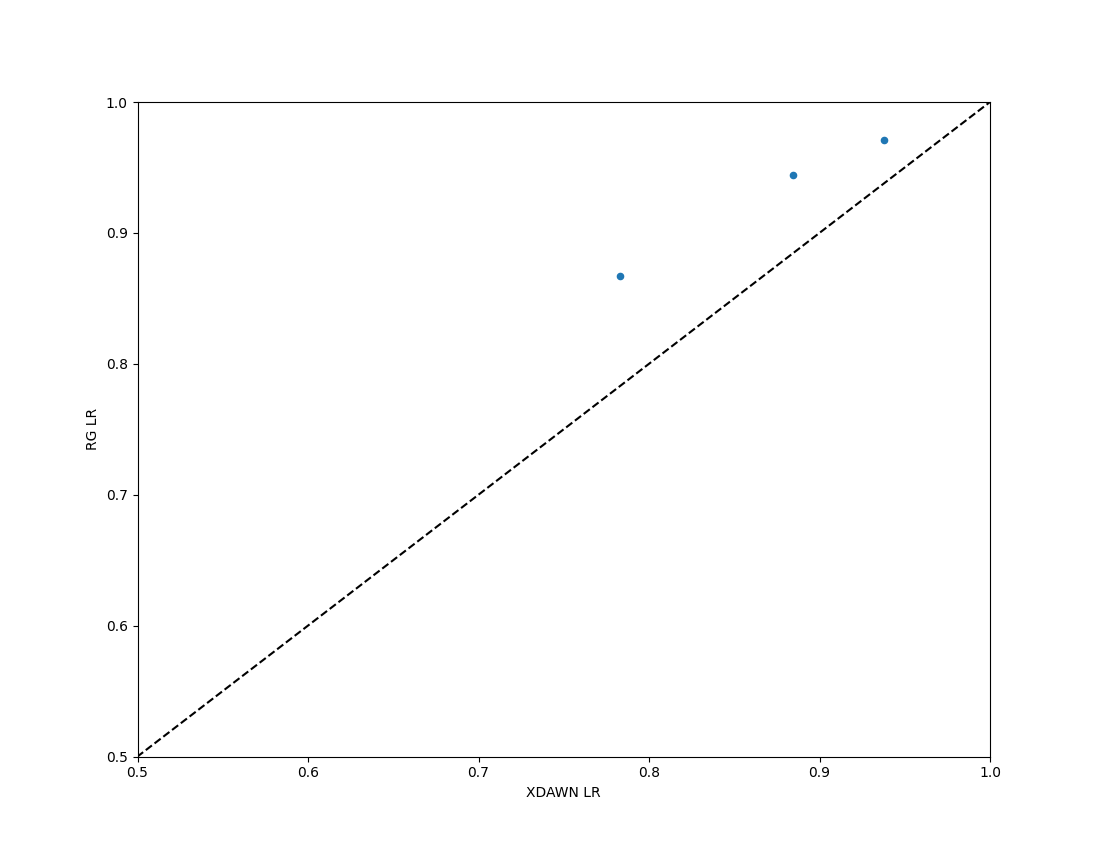 plot mne and scikit estimators